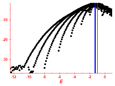 Strength function log